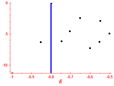 Strength function log